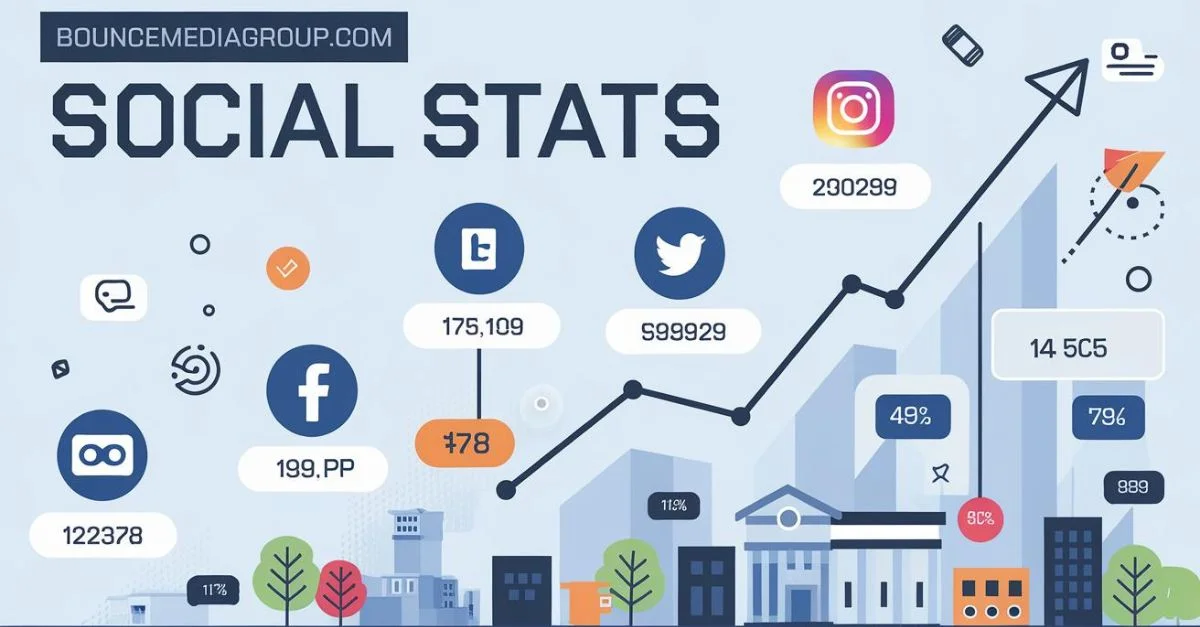 Bouncemediagroup .com Social Stats