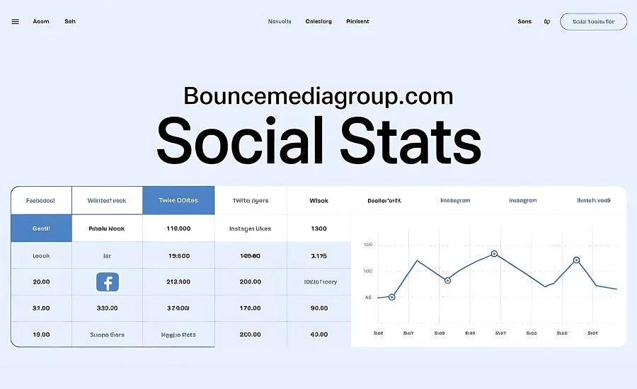 Bouncemediagroup .com Social Stats